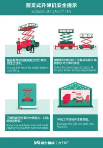SAFETY GUIDELINES